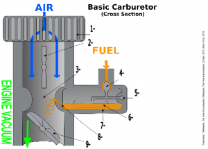 Carburetor